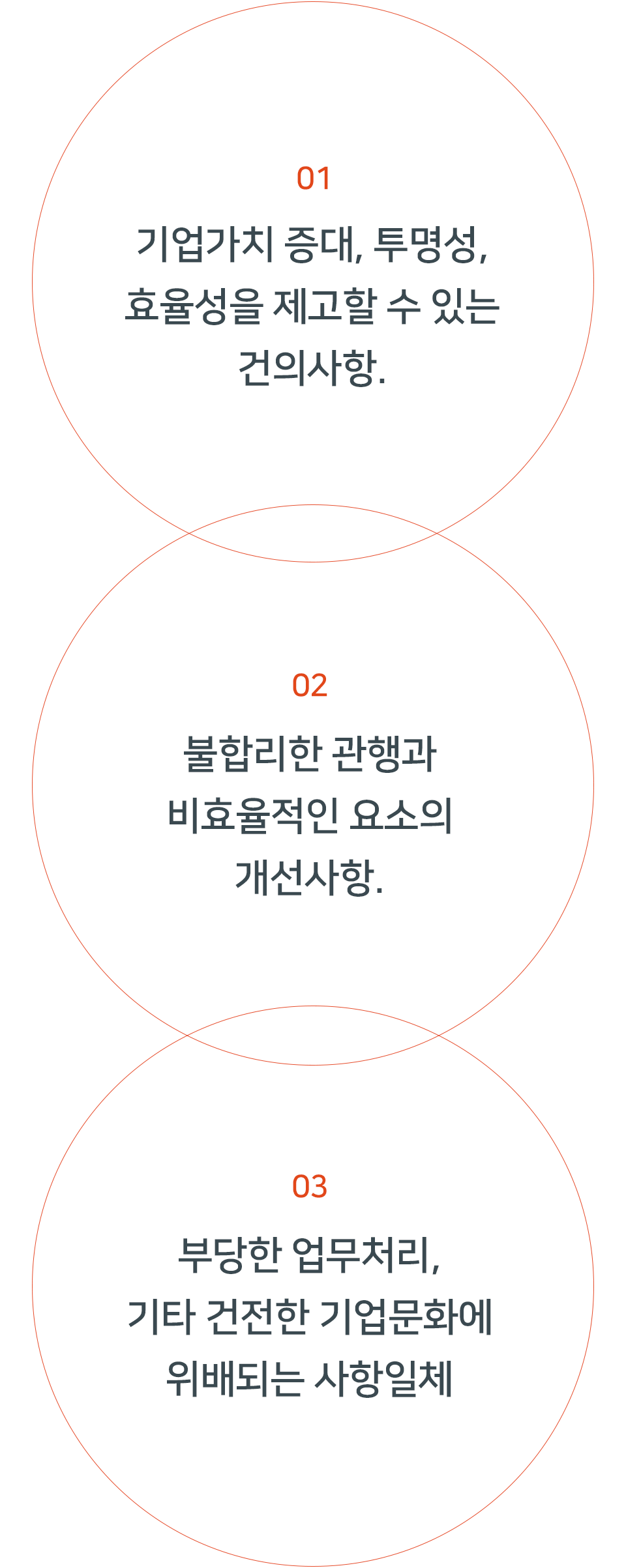 윤리ᆞ준법 | 지속가능경영 | ABOUT | 세아 M&S